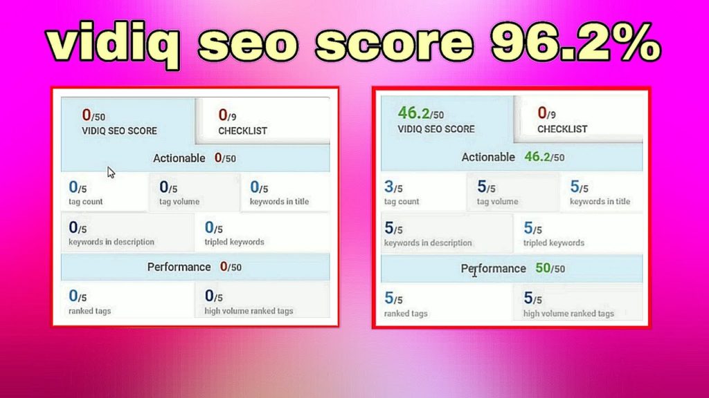 VIDIQ SEO SCORE 92.2 | 0/50 VIDIQ SEO SCORE | Actionable 0/50 | Performance 0/50