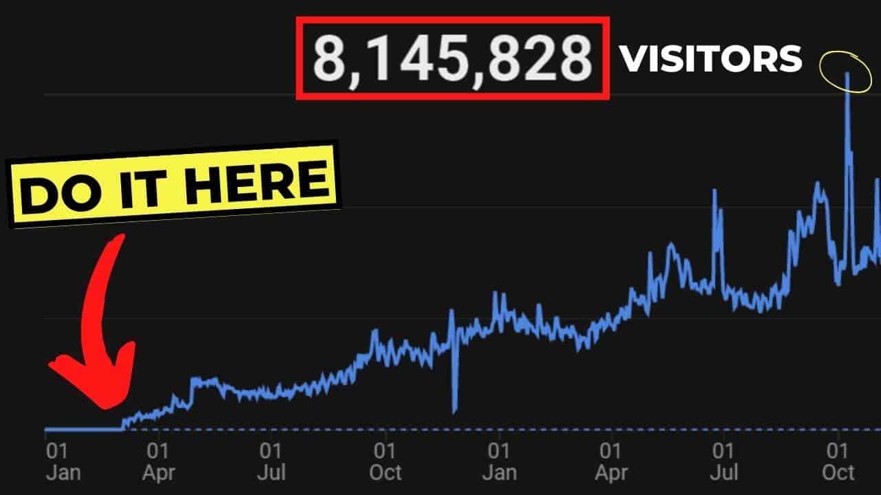 Technical SEO:  Get More Traffic Fixing These Mistakes.