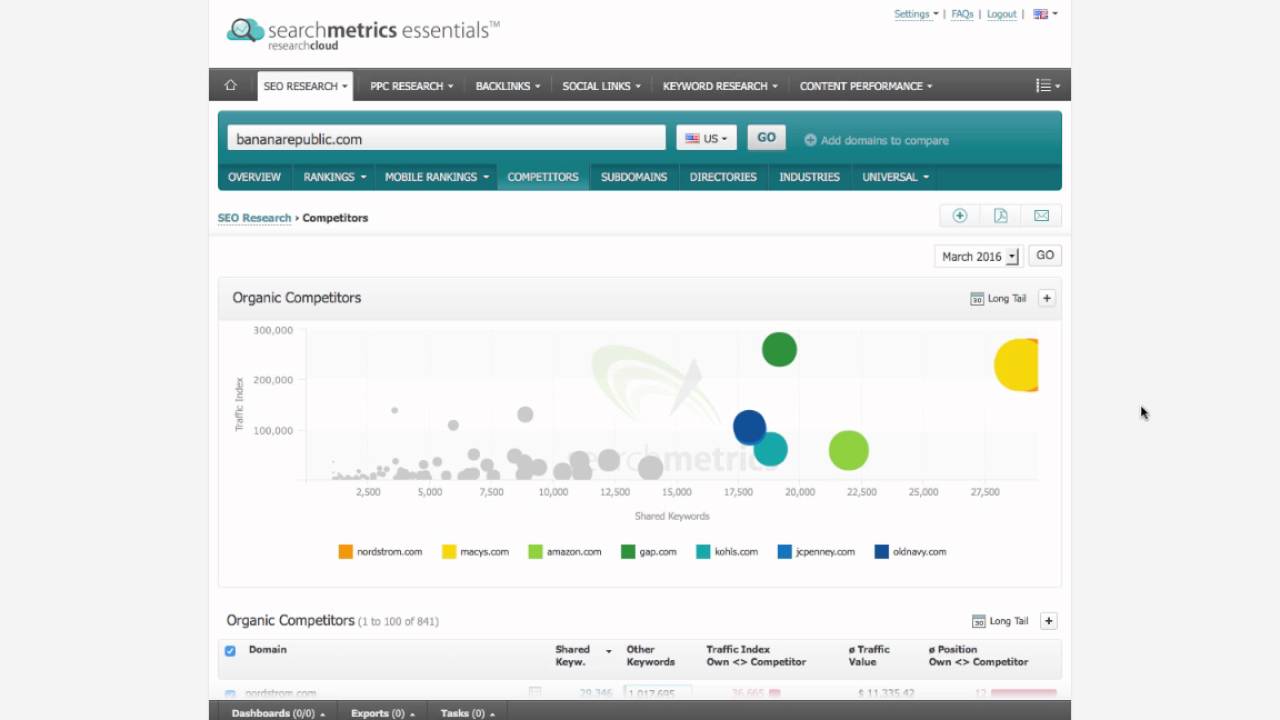 [EN] Essentials – Get Started 1: Understand SEO website performance and identify key competitors